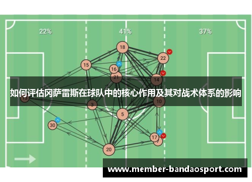 如何评估冈萨雷斯在球队中的核心作用及其对战术体系的影响