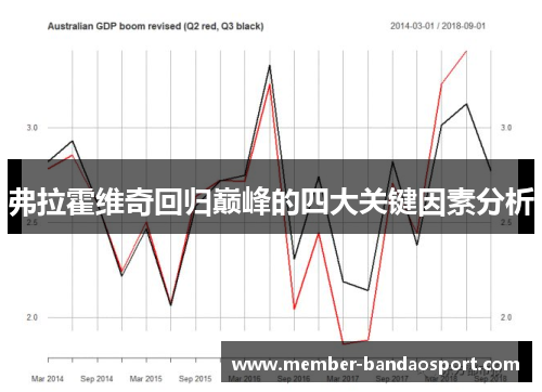 弗拉霍维奇回归巅峰的四大关键因素分析